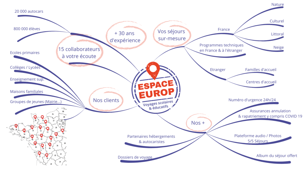 présentation Espace Europ