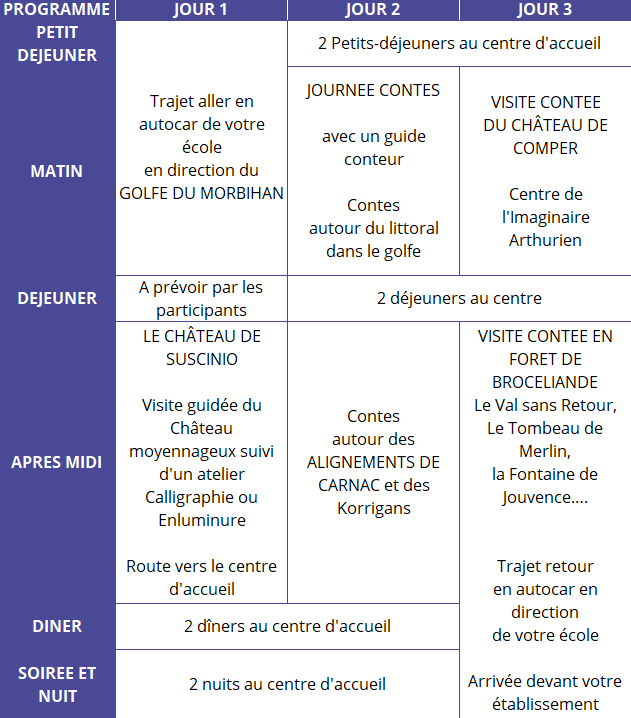 Programme Brocéliande