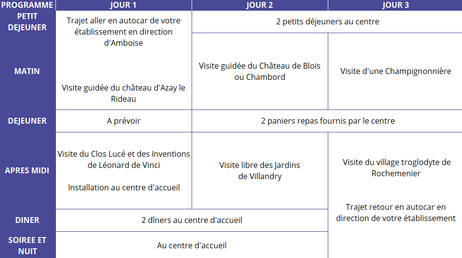 Programme Châteaux de la Loire