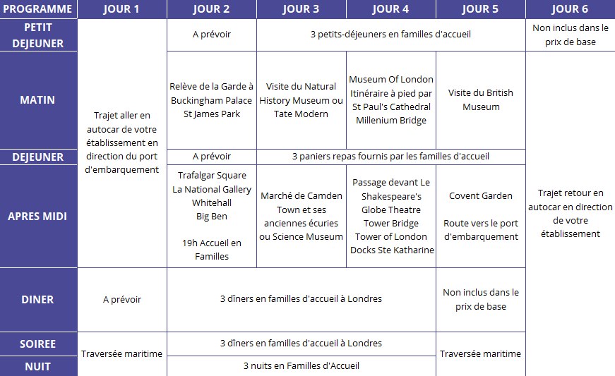 Programme du séjour à Londres