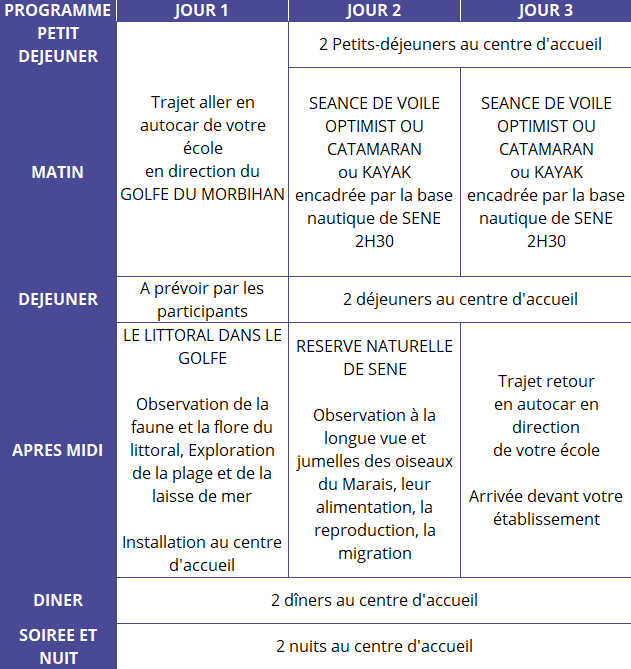 Programme Golfe du Morbihan