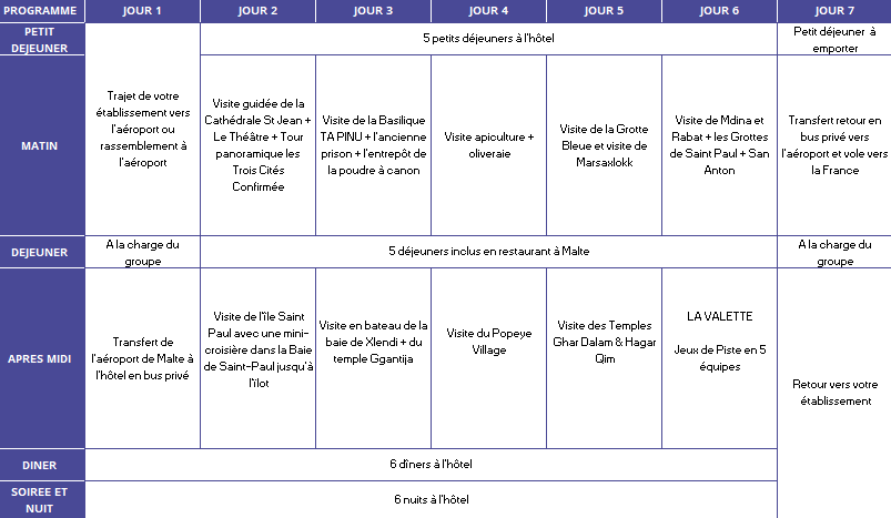 Programme Malte