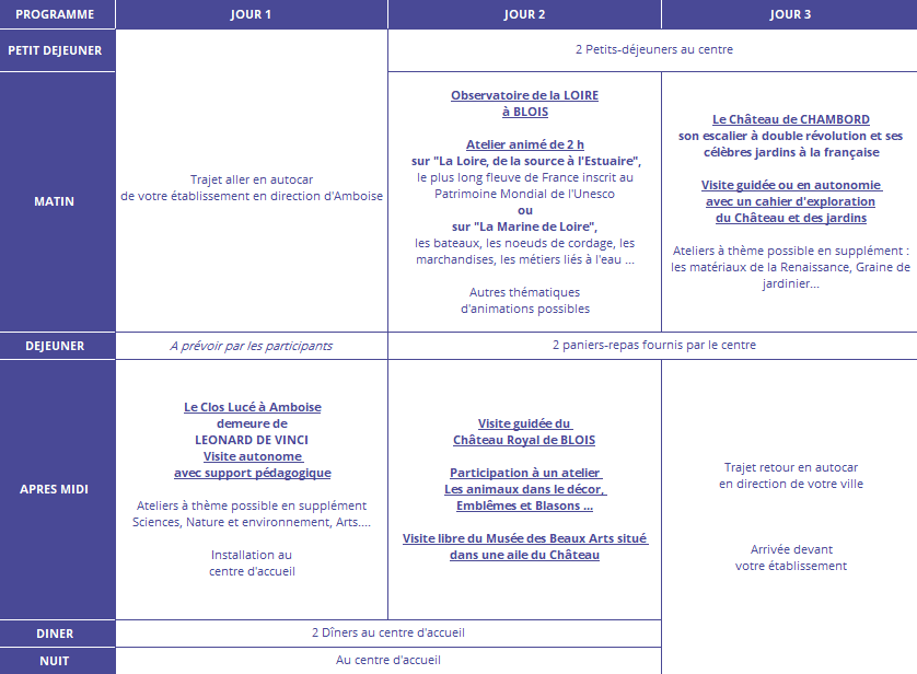 Programme Val de Loire
