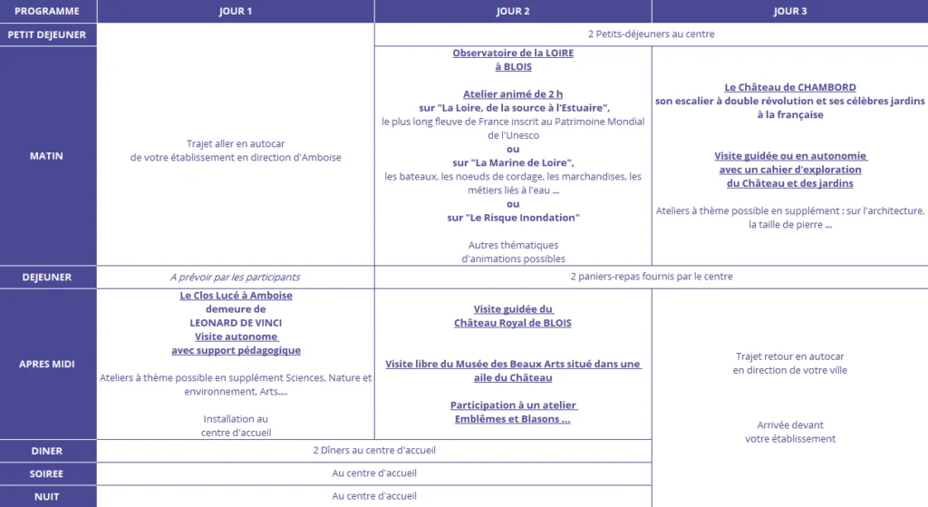 Programme Val de Loire cohésion