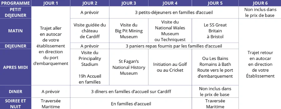programme du séjour à Cardiff