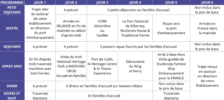 programme du séjour à Cork